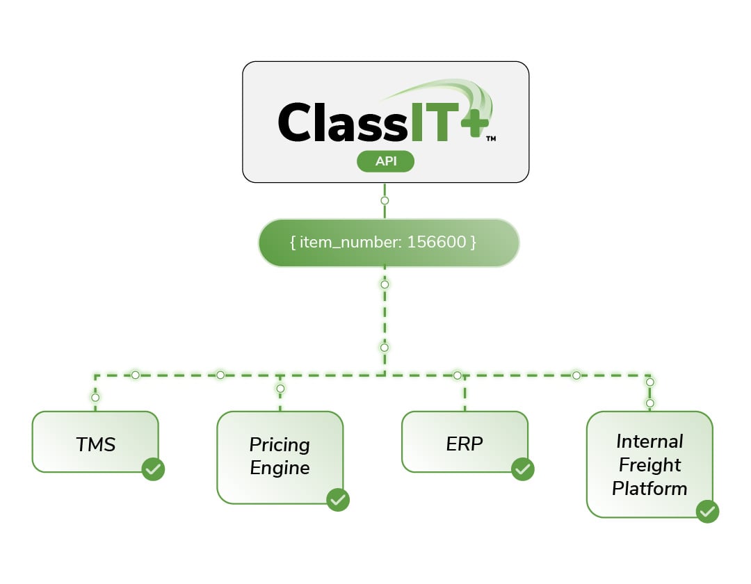 Classit+AMsUpdates-Flowchart